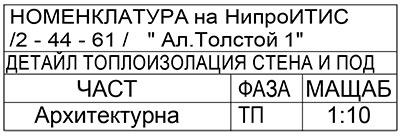 NiproITIS