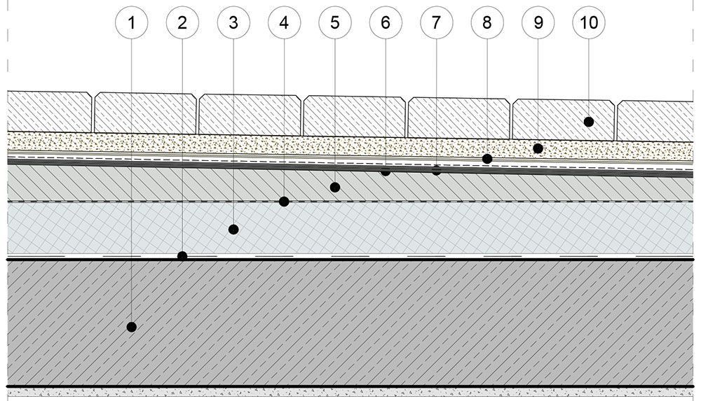 hidroizolacionna-sistema