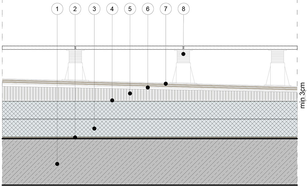 hidroizolacionna-sistema