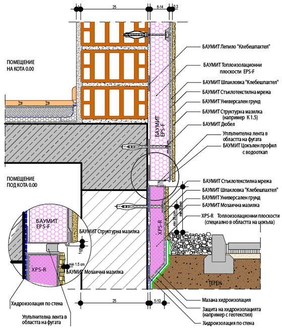 Топлоизолационна система Баумит - детайл при цокъл 01