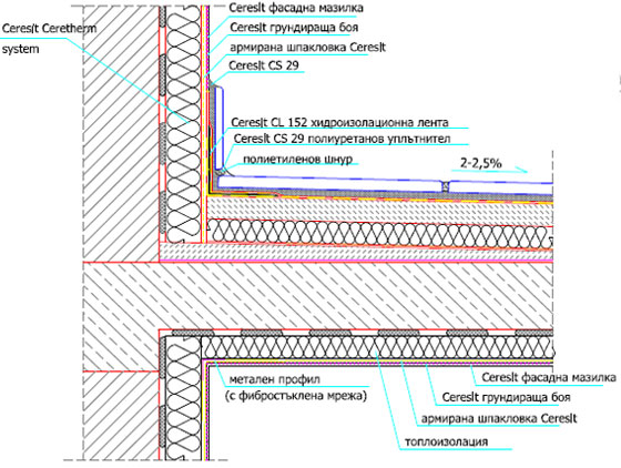 Конструктивна връзка между плочата на балкона и стената