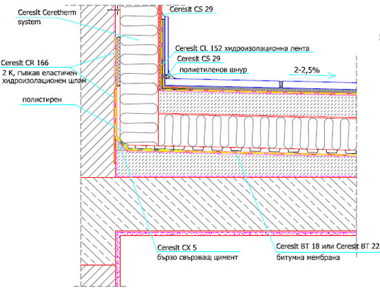 Конструктивна връзка между тераса и стена към отопляемо помещение, вариант 2