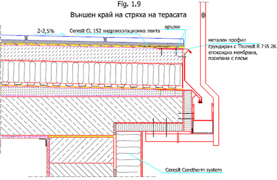 Външен край на стряха на тераса