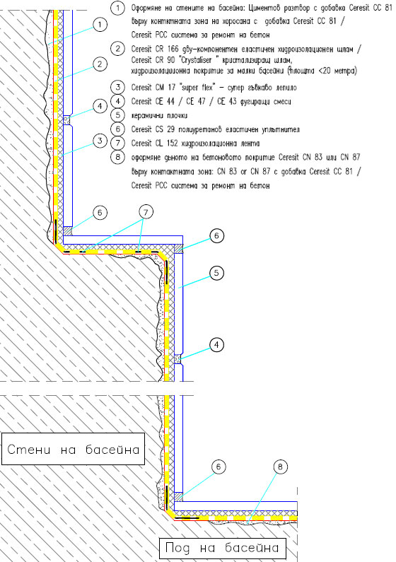 Формиране, запечатване и керамични облицовки на стените на басейн