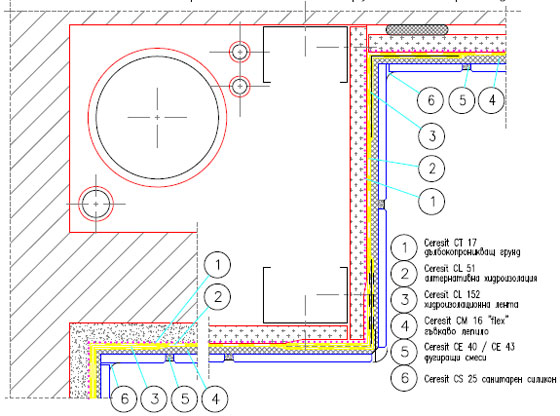 Защита на група от проводници (№1)