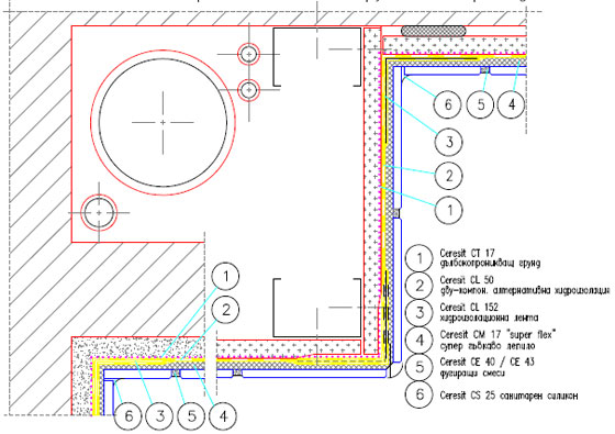 Защита на група от проводници (№3)
