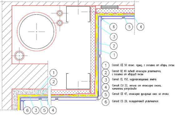 Защита на група от проводници (№5)
