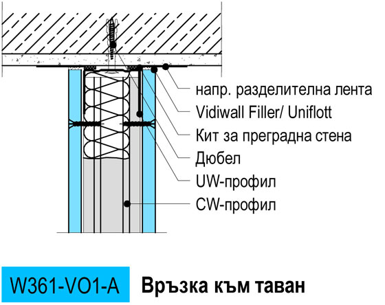 Връзка към таван 1