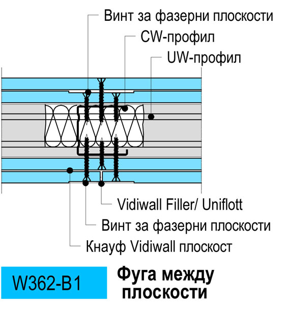 Фуга между плоскости 2