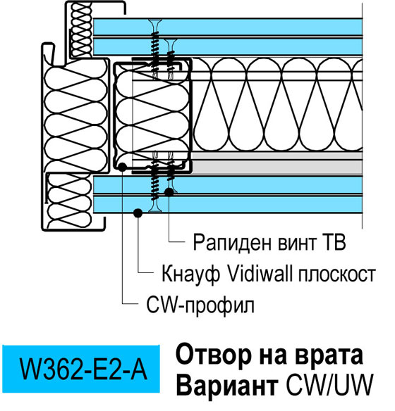 Отвор на врата. Вариант CW/UW 2