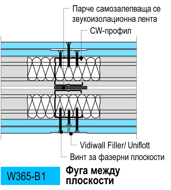 Фуга между плоскости 4