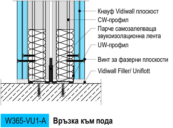 Връзка към пода 3
