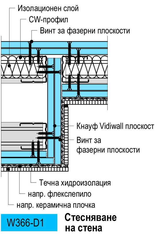 Стесняване на стена