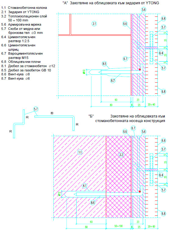 Външни облицовки върху стени от блокчета Ytong - детайли