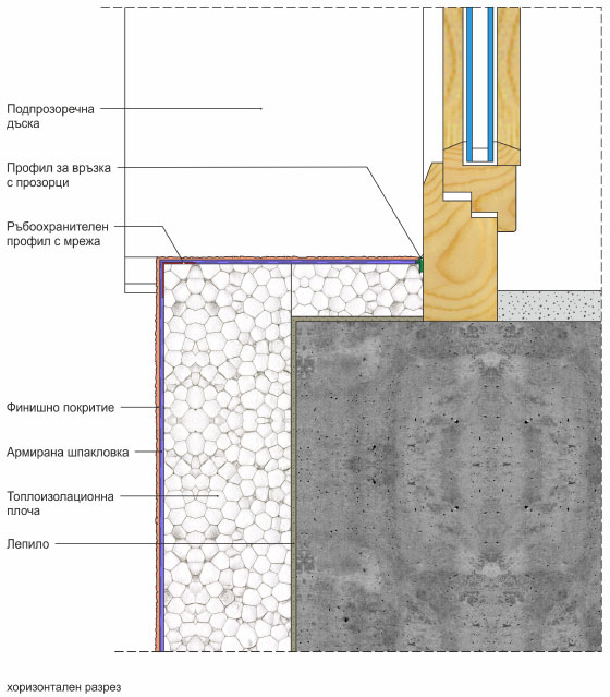 Връзка на ТИС с неизравнен с фасадата прозорец