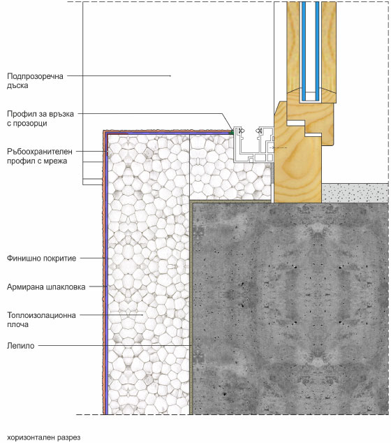 Връзка на ТИС с водачи за ролетни щори на неизравнен с фасадата прозорец