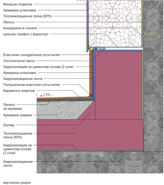 Връзка на ТИС с плоча на балкон, тераса, лоджия с нова керамична настилка
