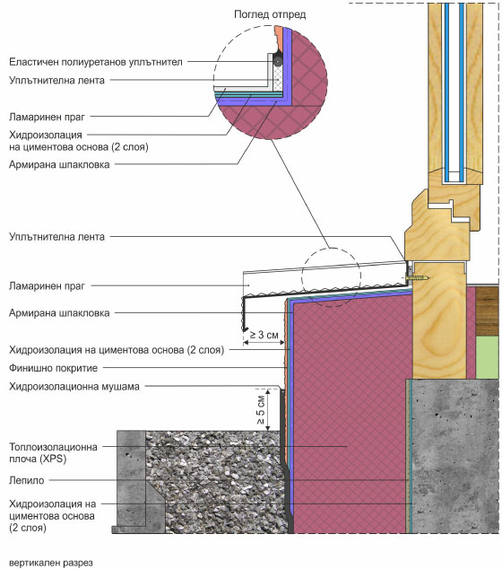 Връзка на ТИС с ламаринен праг на отделена тераса, лоджия