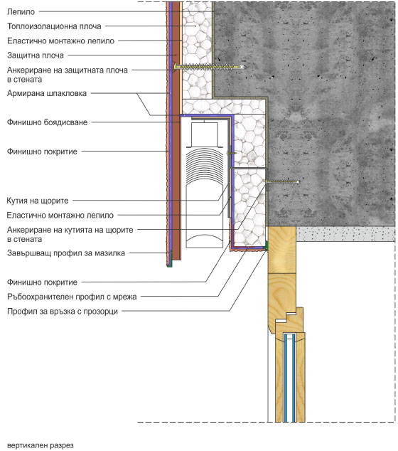 Завършване на ТИС при Г-образен щурц на прозорец посредством защитна плоча и връзка със слънцезащитна щора излизаща от равнината на фасадата (вар. 2)