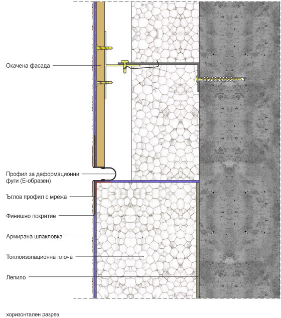 Вертикална връзка на ТИС с окачена/вентилирана фасада посредством профил за деформационни фуги