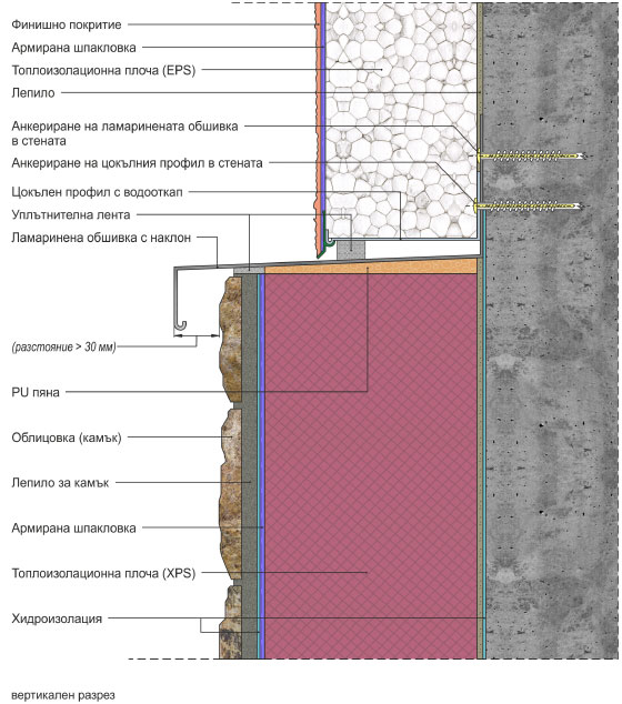 Хоризонтална връзка на ТИС с облицован цокъл