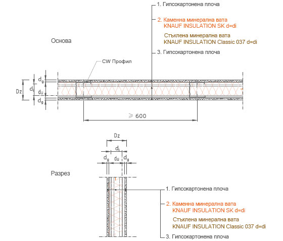 Изолация на преградни стени - единична конструкция с еднослойна облицовка 1