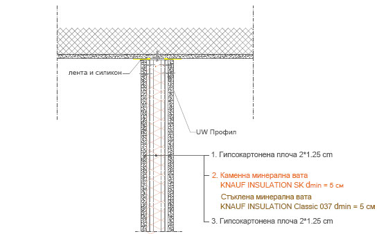 Изолация на преградни стени - единична конструкция с двуслойна облицовка 3