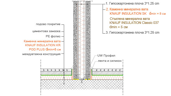 Изолация на преградни стени - единична конструкция с трислойна облицовка 4
