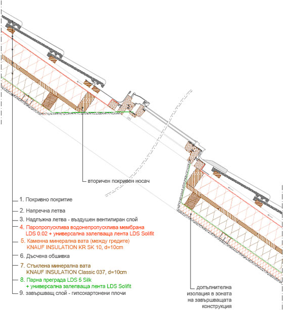 Двустранна изолация на единично вентилирана дъсчена конструкция - скатен покрив 2