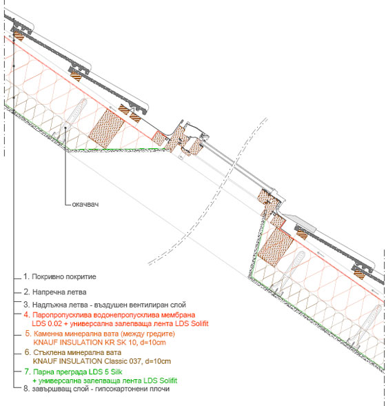 Изолация на единично вентилиран скатен покрив без дъсчени плоскости 2