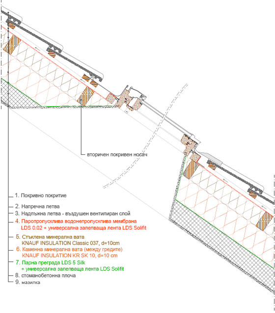 Изолация на единично вентилиран скатен покрив върху стоманобетонна плоча 2