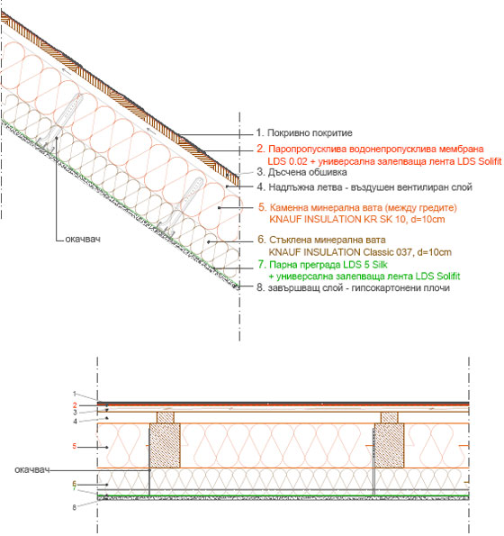 Изолация на единично вентилиран скатен покрив с равно покритие 1