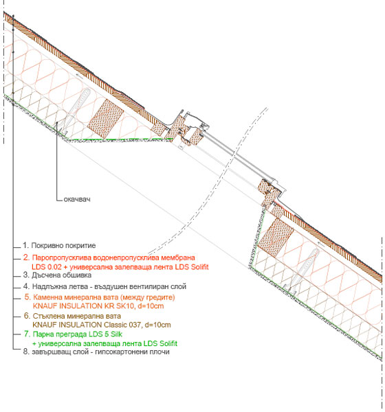 Изолация на единично вентилиран скатен покрив с равно покритие 2