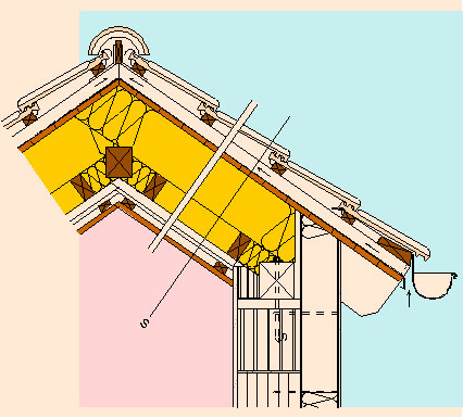 Пълна топлоизолация ISOVER между ребрата с дифузионно отворена хидрoизолация и дървена конструкция за втория слой напречна топлоизоилация